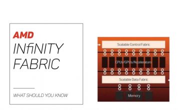 AMD’s Infinity Fabric and Why you Should Care About it Infinity fabric - what should you know